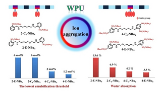 專家找到水性聚氨酯的設(shè)計(jì)合成新思路（居然可以這樣）
