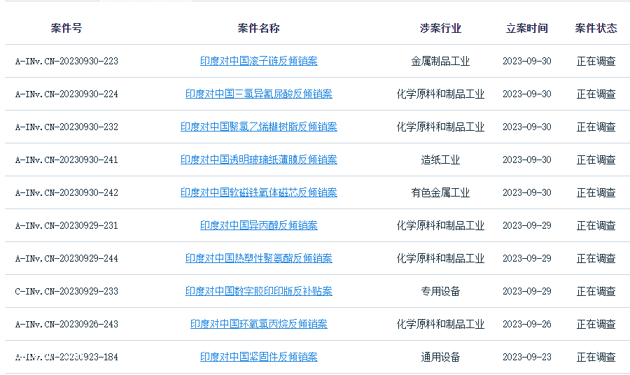 10天14查！印度發起“挑戰”，PVC、環氧、聚氨酯被瘋狂打壓！（這都可以）