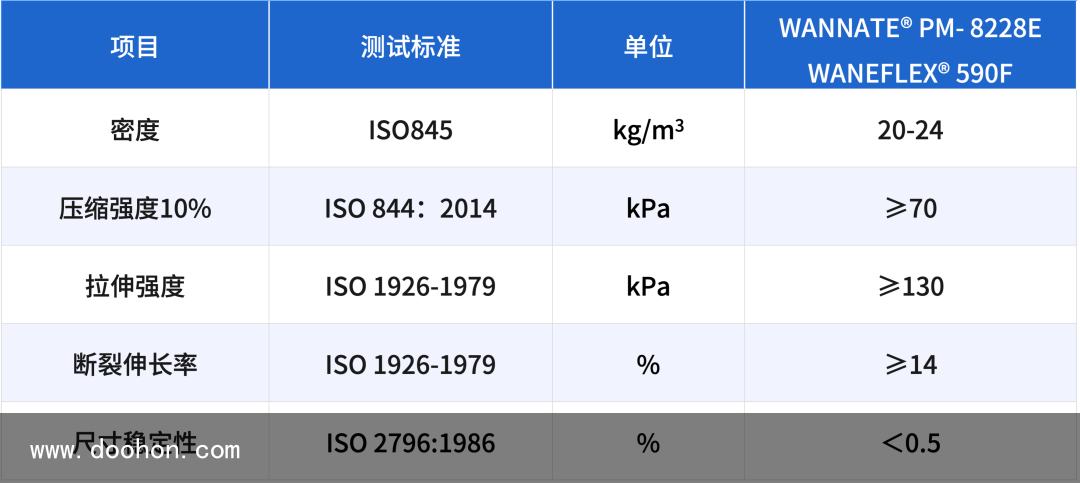 萬華化學推出聚氨酯新制品?。ㄌ偪窳耍?/></a>
	
	
	<span>2024-12-09</span>
	
	</li><li>
	<a href=