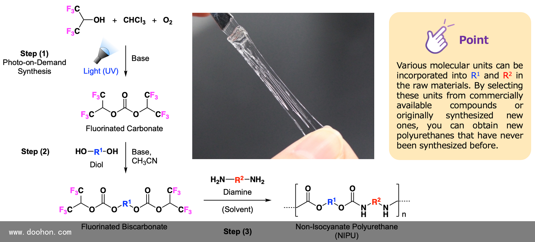 日本神戶大學和AGC公司推出新型聚氨酯合成方法（奔走相告）