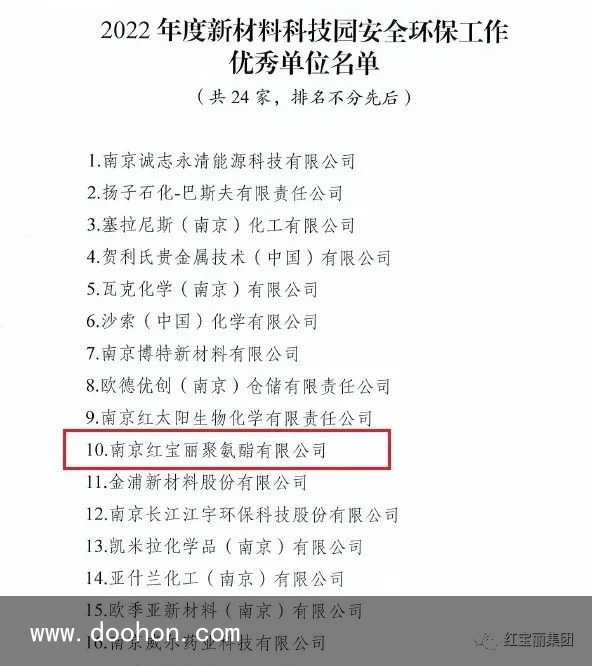 南京紅寶麗聚氨酯公司榮獲南京市江北新區“2022年度新原料科技園安全環保工作優秀單元”稱