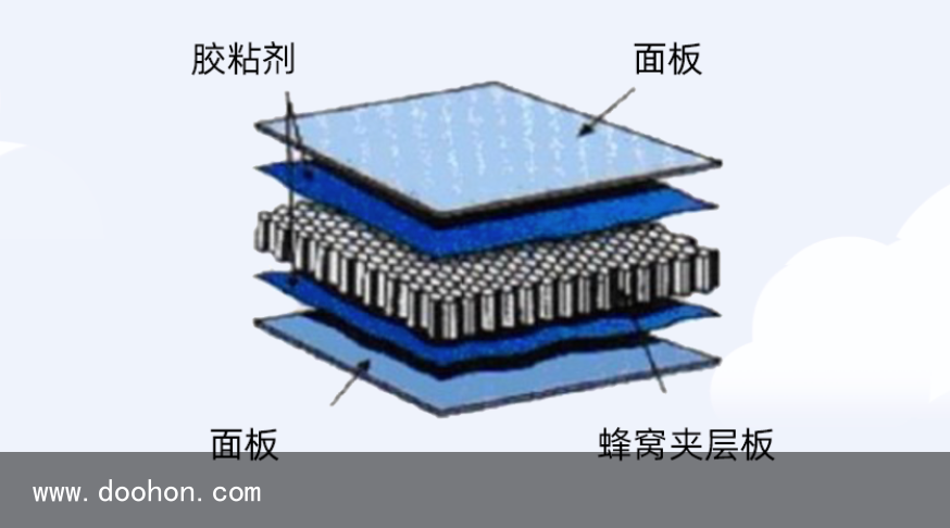 亨斯邁聚氨酯膠粘劑與填縫劑助力C919完成首次商飛（難以置信）